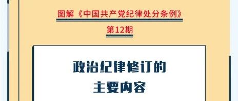 圖解紀律處分條例丨政治紀律修訂的主要內容